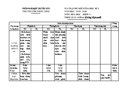 Ma trận đề kiểm tra học kì I môn Hóa học Lớp 9 - Năm học 2019-2020 - Trường THCS Đôn Châu